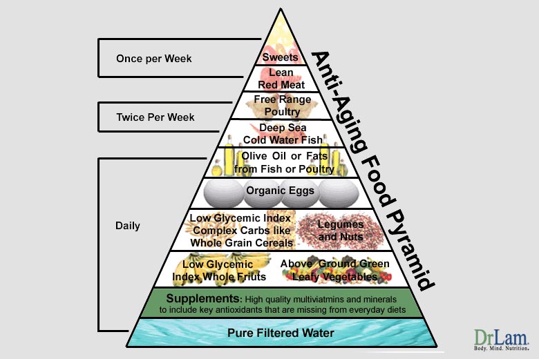 Eat from the food pyramid for diabetes