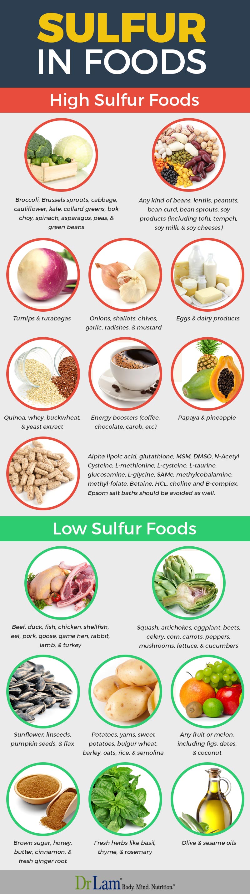 Check out this easy to understand infographic about foods low and foods high in sulfur