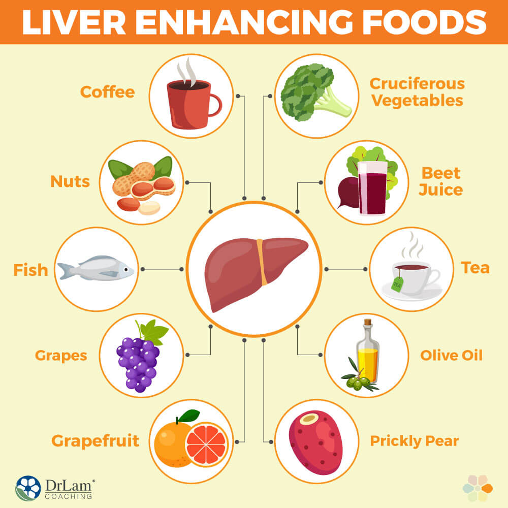 Liver Enhancing Foods