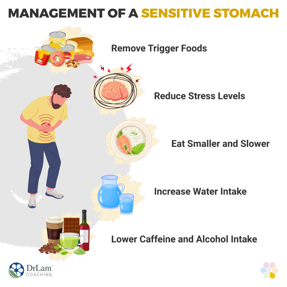 Management of a Sensitive Stomach