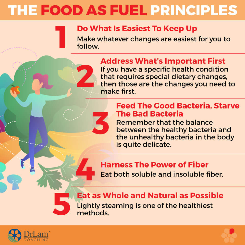 The Food as Fuel Principles